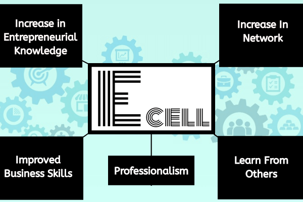 E-Cells and Entrepreneurs