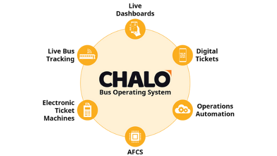 Chalo Bus operating system