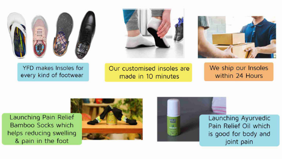 Your Foot Doctor | Insoles for Flat Feet