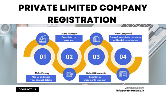 Pvt Ltd Company Registration Online