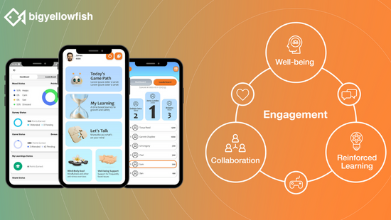 Bigyellowfish | Employee Experience Platform