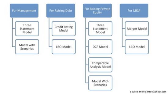 Financial Models