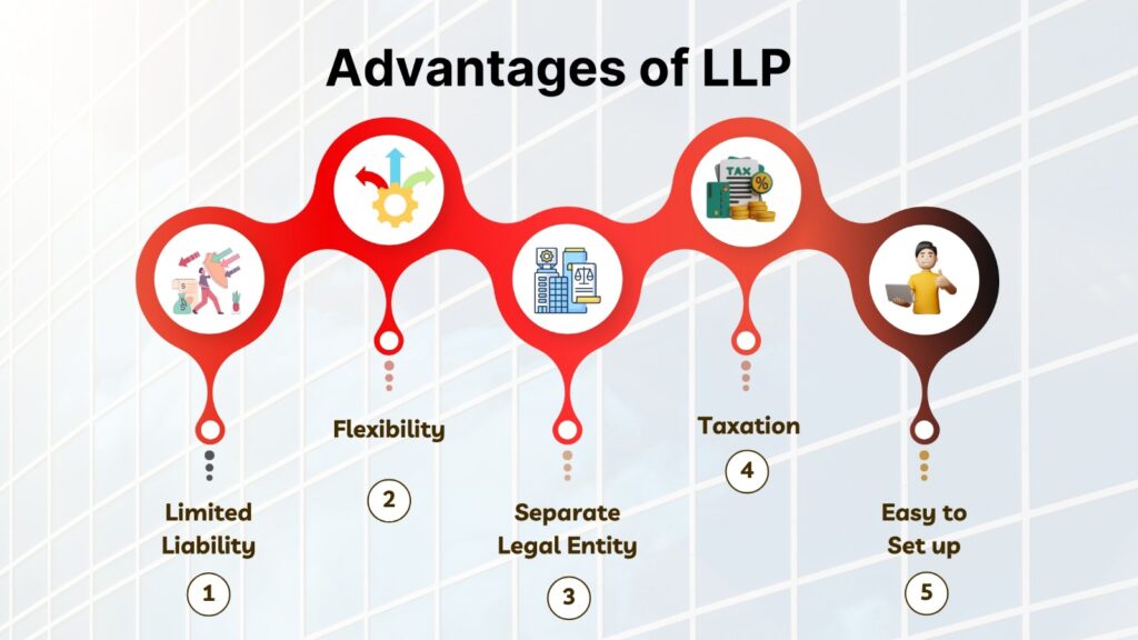 Advantages of LLP