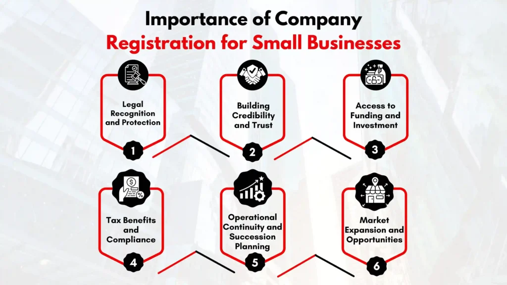 Importance of Company Registration for Small Businesses