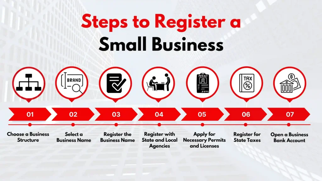 Steps to Register a Small Business