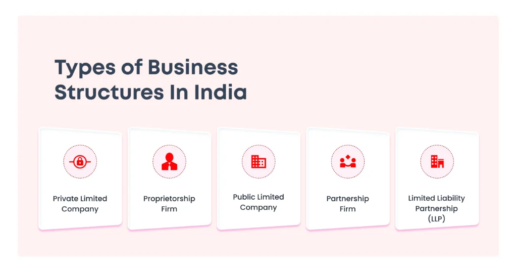 Types of Business Structures In India