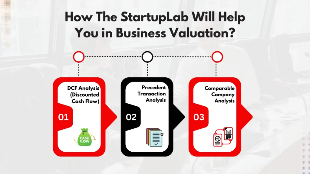 How The StartupLab Will Help You in Business Valuation?
