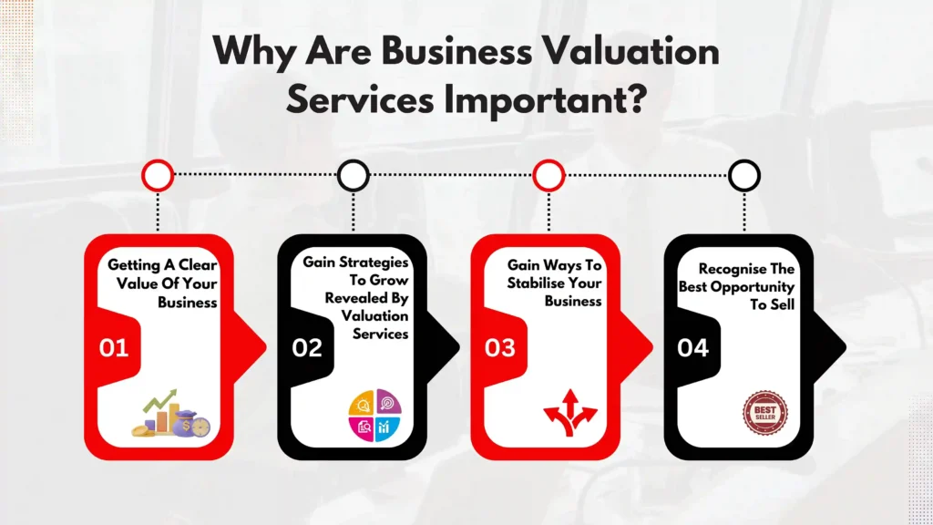 Why Are Business Valuation Services Important?