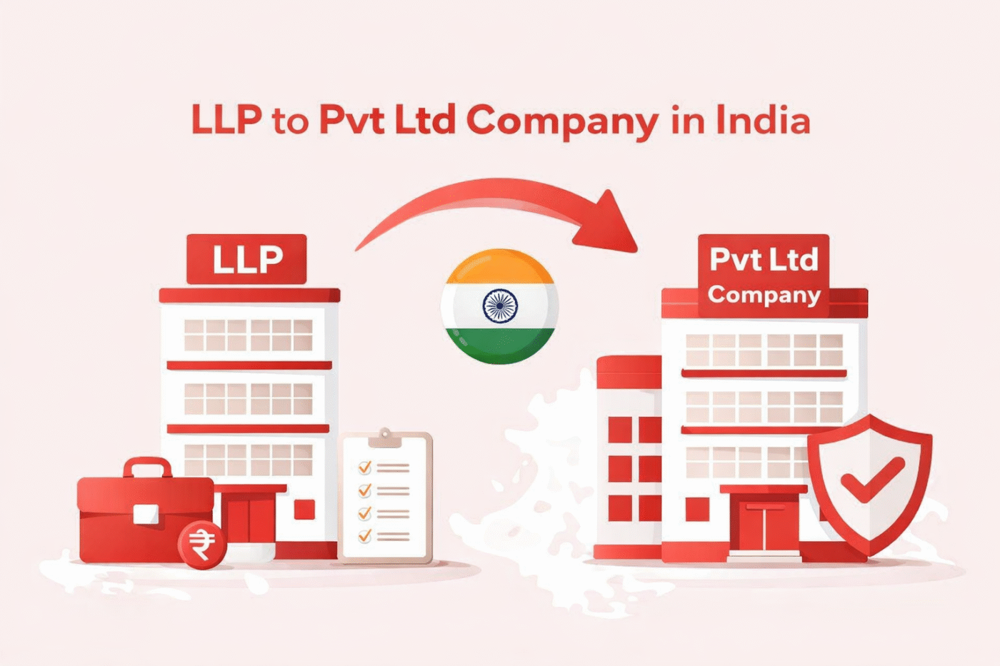 LLP to Pvt Ltd Company conversion process in India