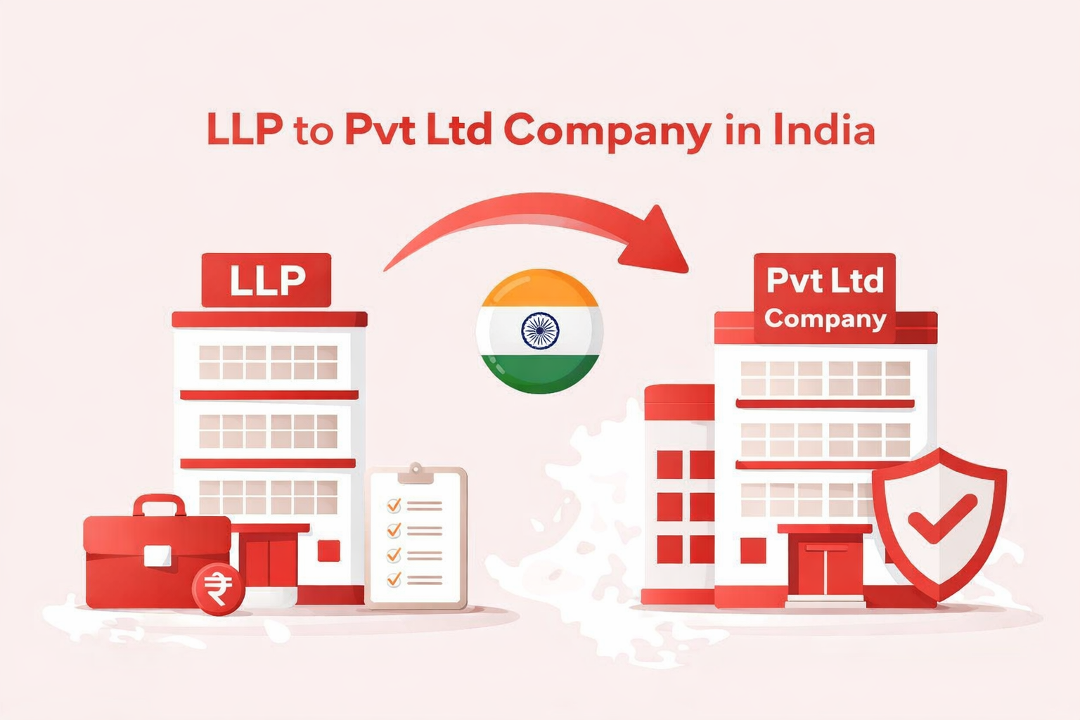 LLP to Pvt Ltd Company conversion process in India