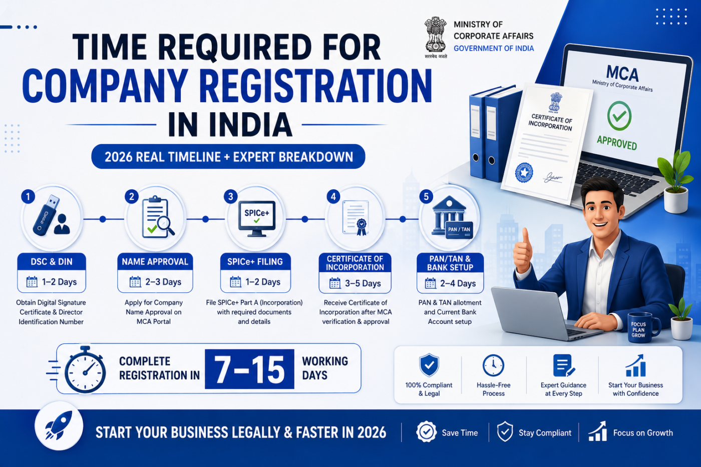 Company Registration in India
